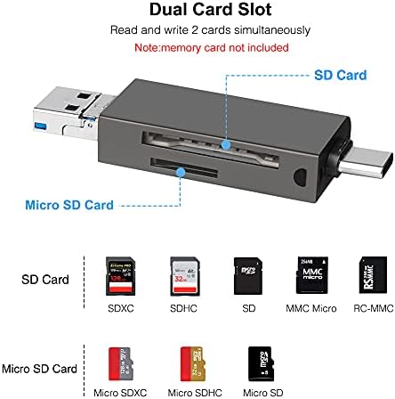 Čitač memorijskih kartica SD /Micro SD čitač kartice BorlterClamp 3 u 1 s adapterom USB C Micro-USB OTG, kompatibilnim PC,