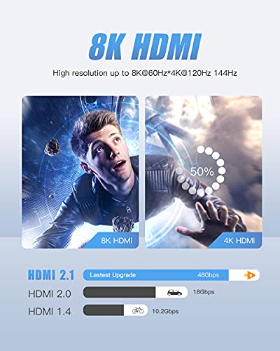 Lamtoon 8K HDMI 2.1 kabel 48Gbps 10ft, ultra velika brzina 8K@60 4K@120 144Hz Pleteni HDMI kabel, dinamični HDR, EARC kompatibilan