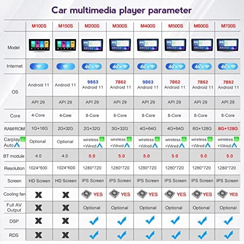 FBKPHSS Android11 ​​Car Stereo Radio za CitroenC4L 2013- GPS navigacija 10in zaslon za zaslon dodirnih zaslona MP5 Multimedia